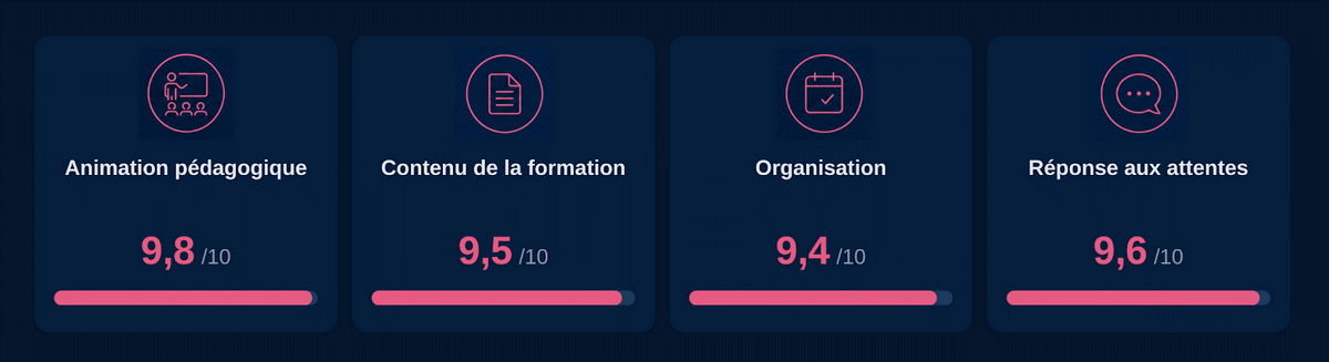 indicateurs areat 2025 indicateurs areat 2025